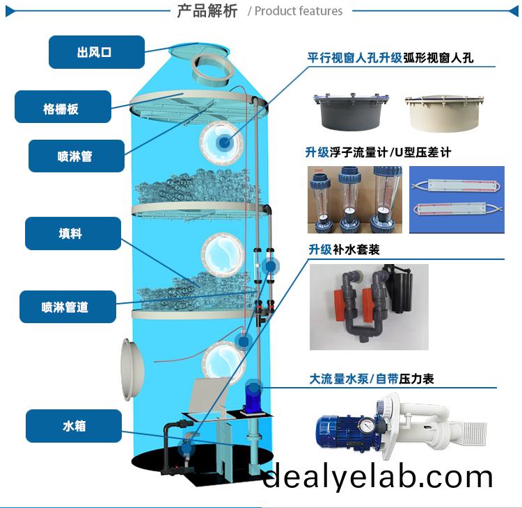 pp洗滌塔內部結構圖