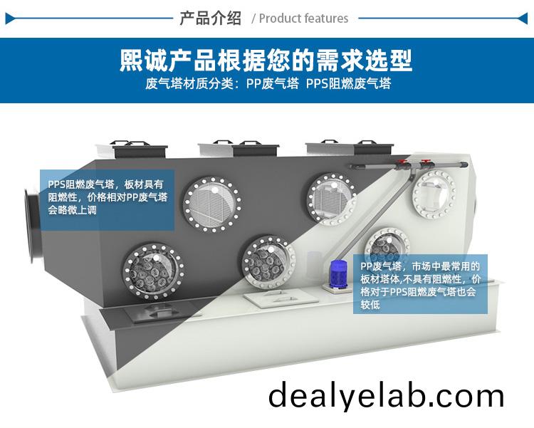 噴淋塔選型