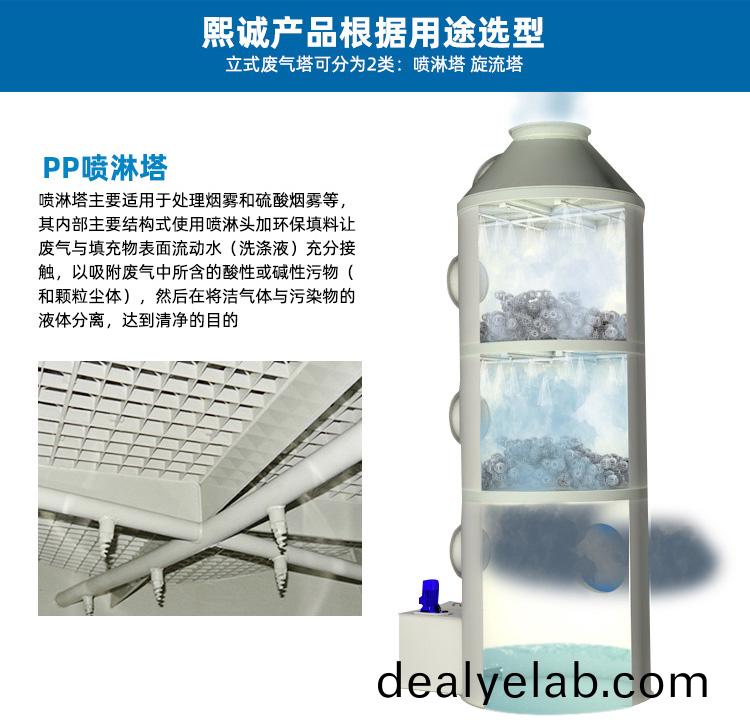 噴淋塔用途