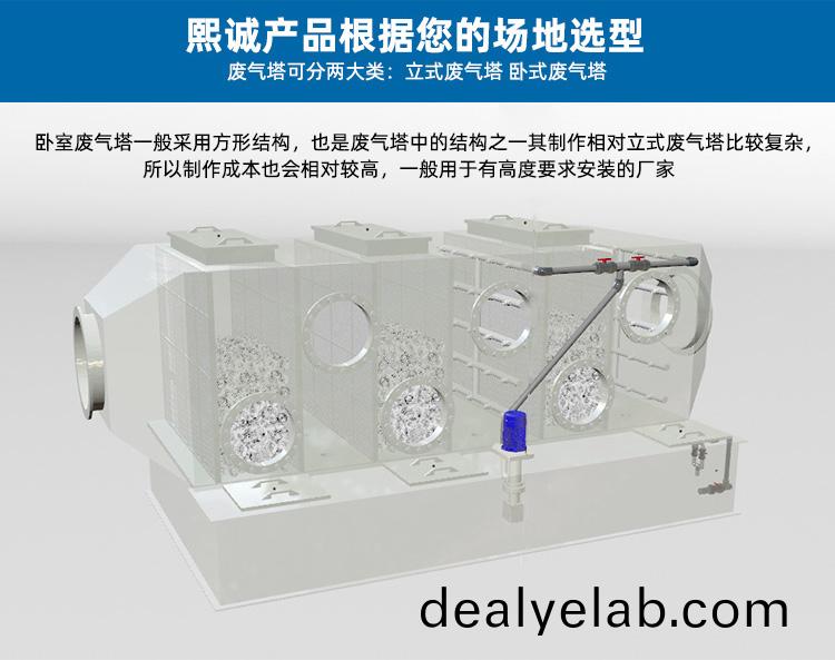 臥式噴淋塔選擇