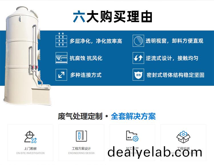 臥式噴淋塔廢氣處理方案