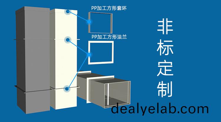 非標定制風管加工
