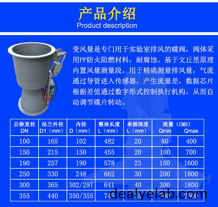 文丘里變風量閥介紹