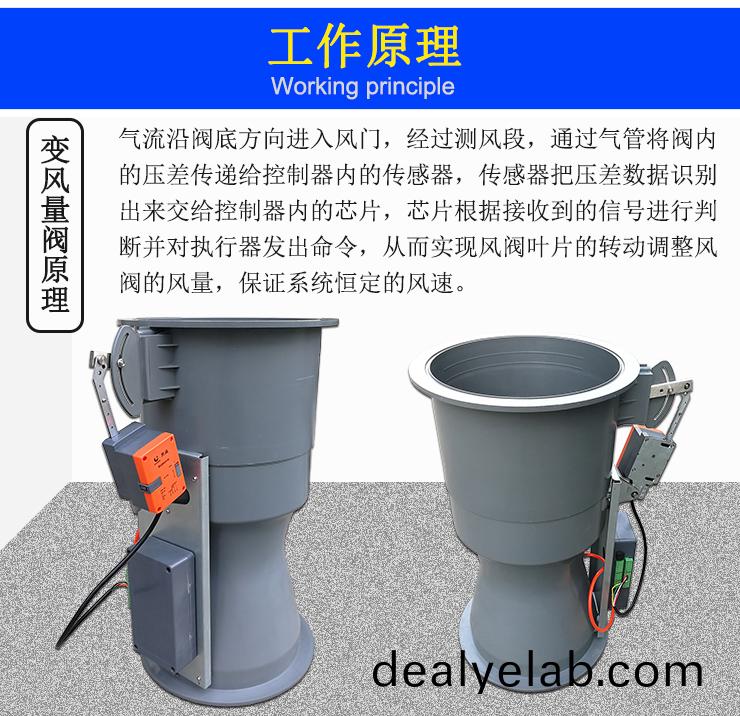 文丘里變風量閥原理