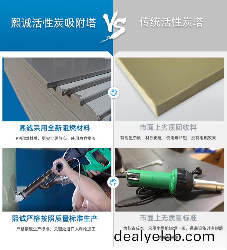 PP活性炭吸附塔質量對比