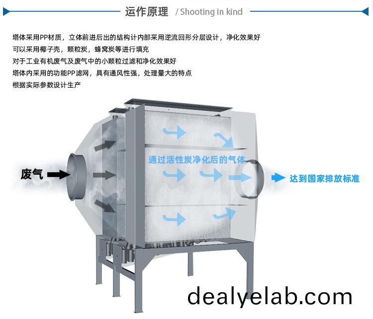 PP活性炭吸附塔工作原理