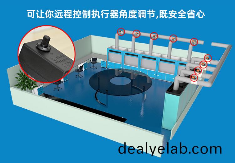 PP模擬量電動風閥應用
