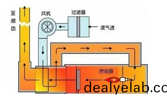 噴淋塔廠家